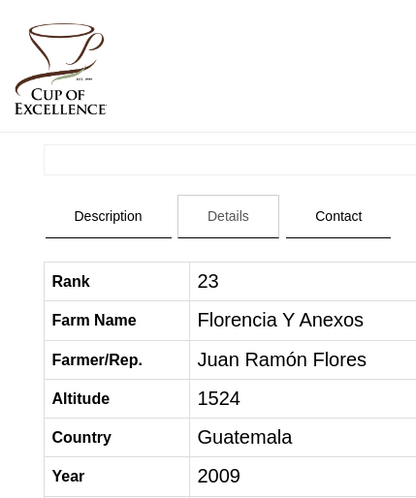 Guatemala, Finca Florencia  - Washed - Medium-Light Roast