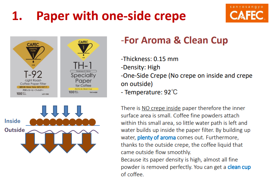 CAFEC 3 Roast Level Filters + Abaca (40 sheets) - kafeido roasters